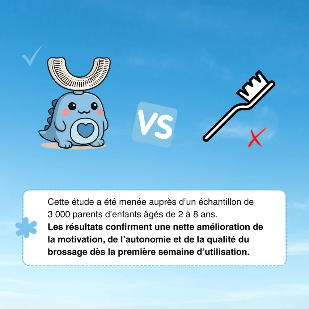 🦷 Helorvia™ Smile — Brosse à dents 360° pour enfants
