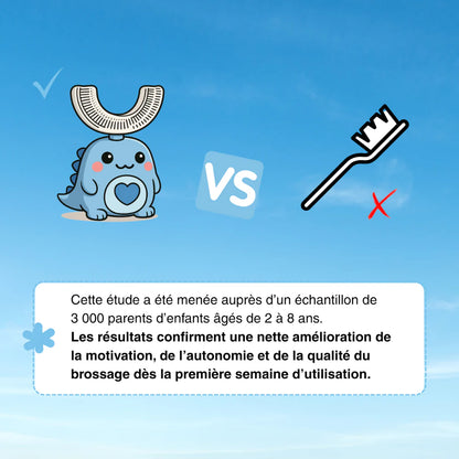 🦷 Helorvia™ Smile — Brosse à dents 360° pour enfants