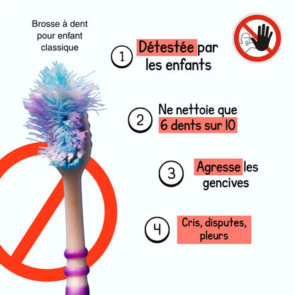 🦷 Helorvia™ Smile — Brosse à dents 360° pour enfants