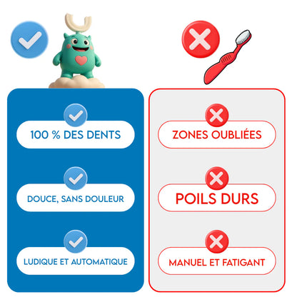 🦷 Helorvia™ Smile — Brosse à dents 360° pour enfants